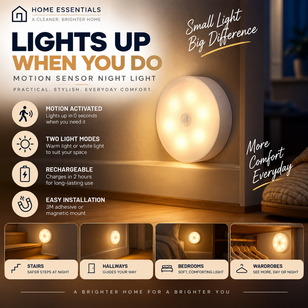 Motion Sensor Wireless Night Light